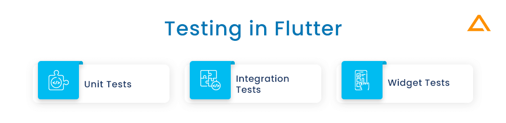 Testing in Flutter