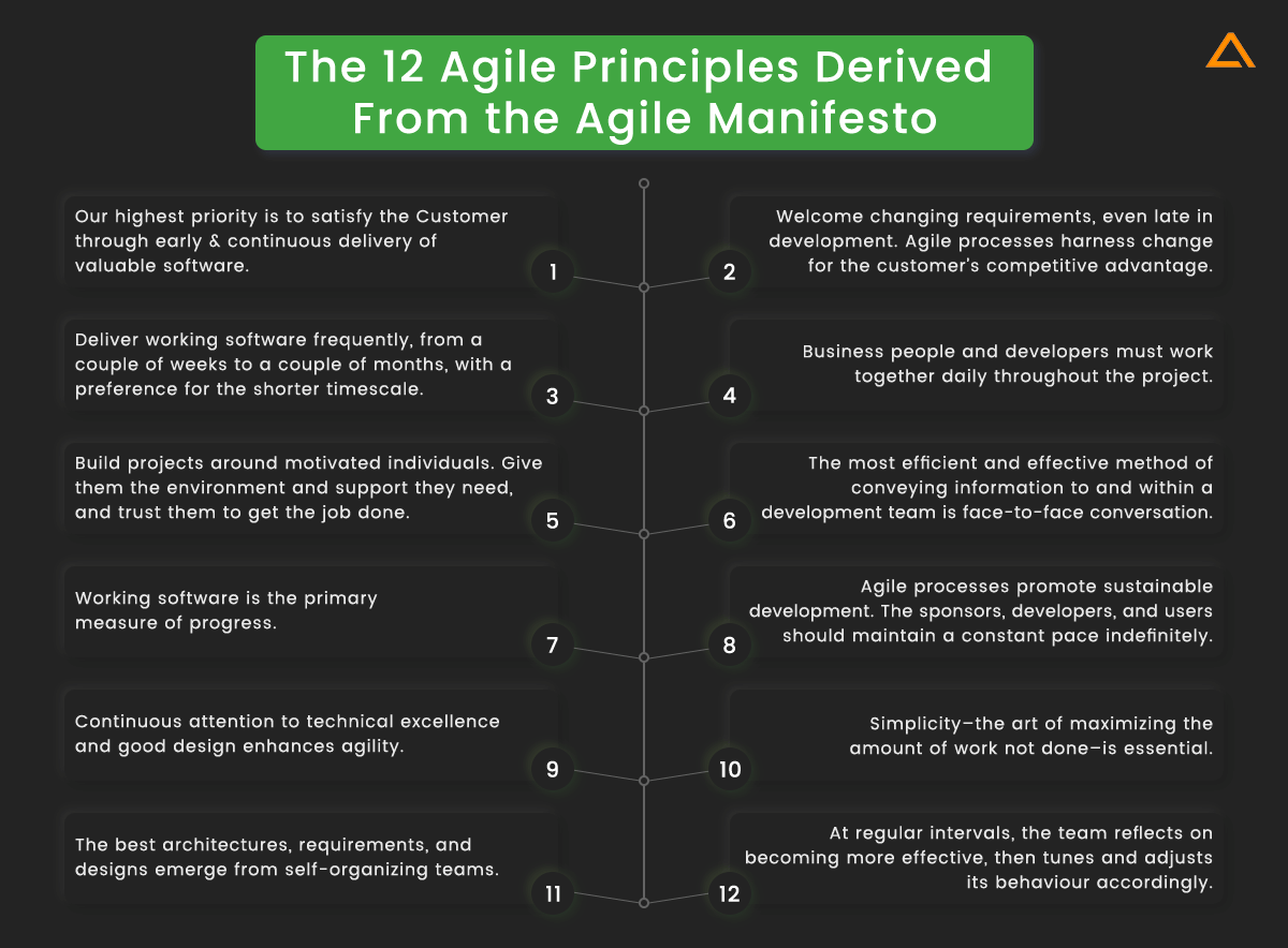 Agile Principles