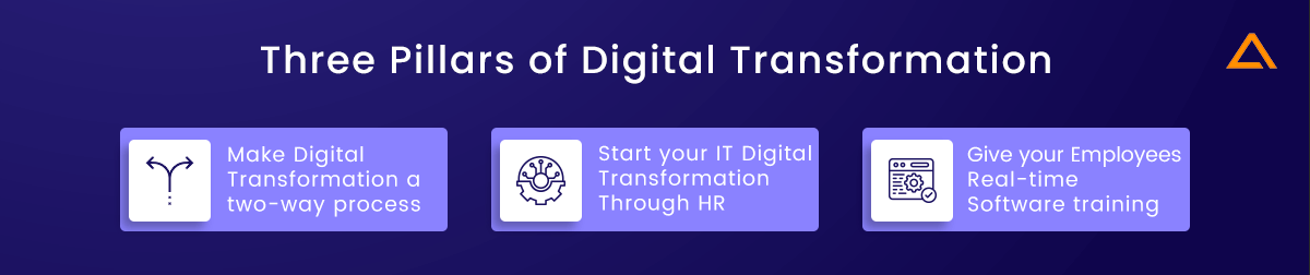 Three Pillars of Digital Transformation