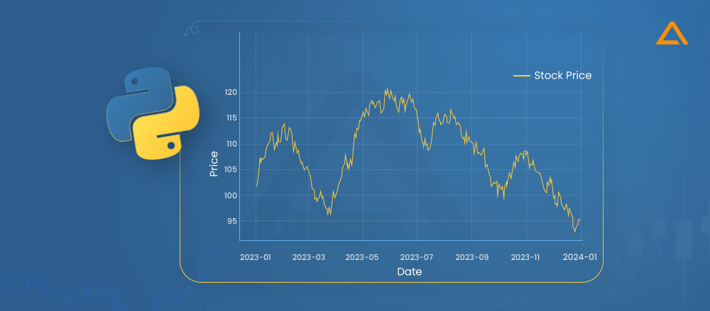 Time Series Plot