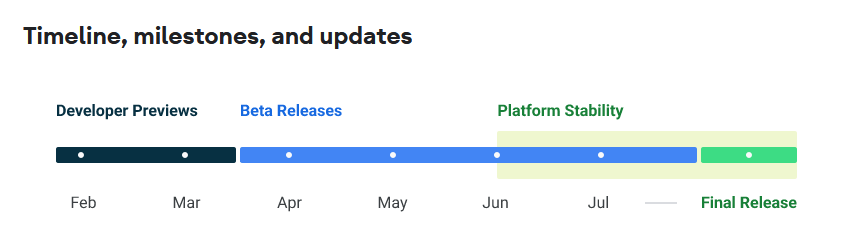 Timeline