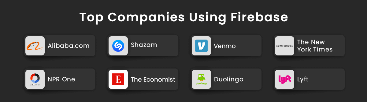 Top Companies Using Firebase