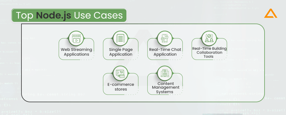 Top Node js Use Cases