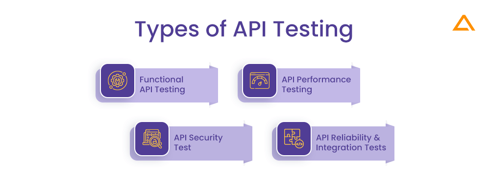 Types of API Testing