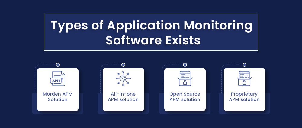 Types of Application Monitoring