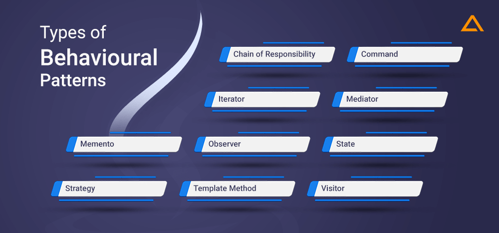 Types of Behavioural