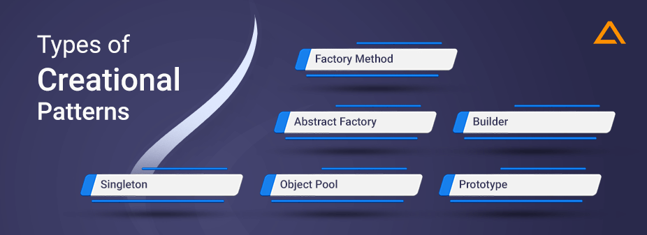 Types of Creational Patterns