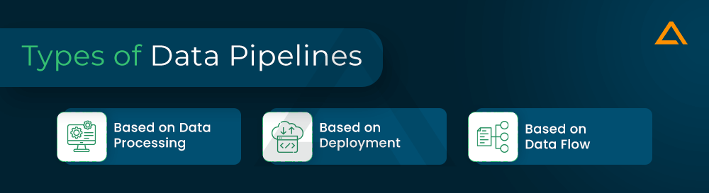 Types of Data Pipelines