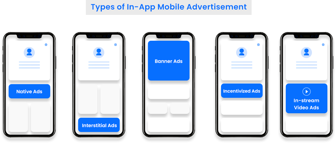 Types of In App Mobile Advertisement