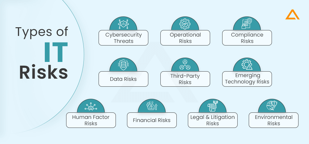 Types of IT Risks