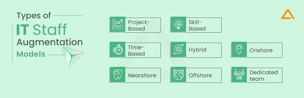 Types of IT Staff Augmentation Models