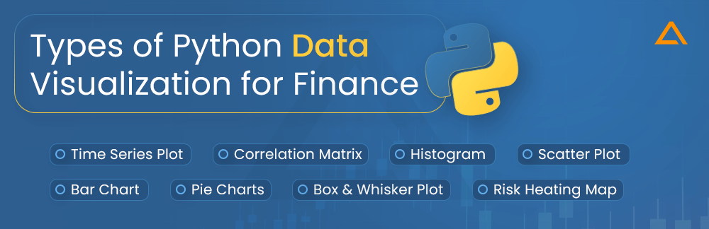 Types of Python Data Visualization for Finance