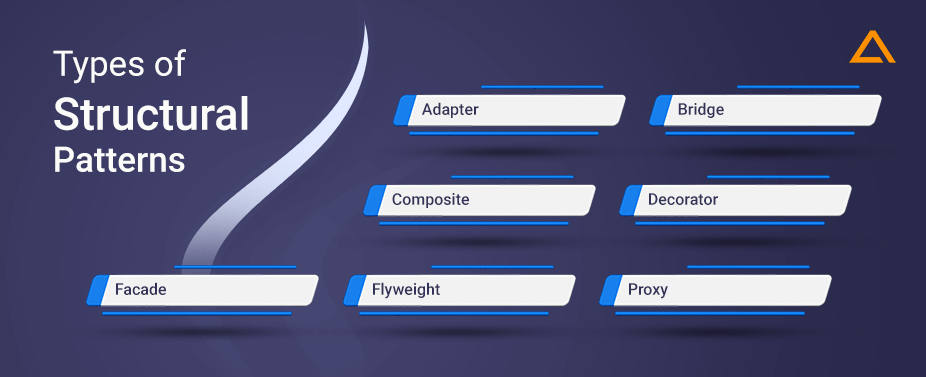 Types of Structural Patterns