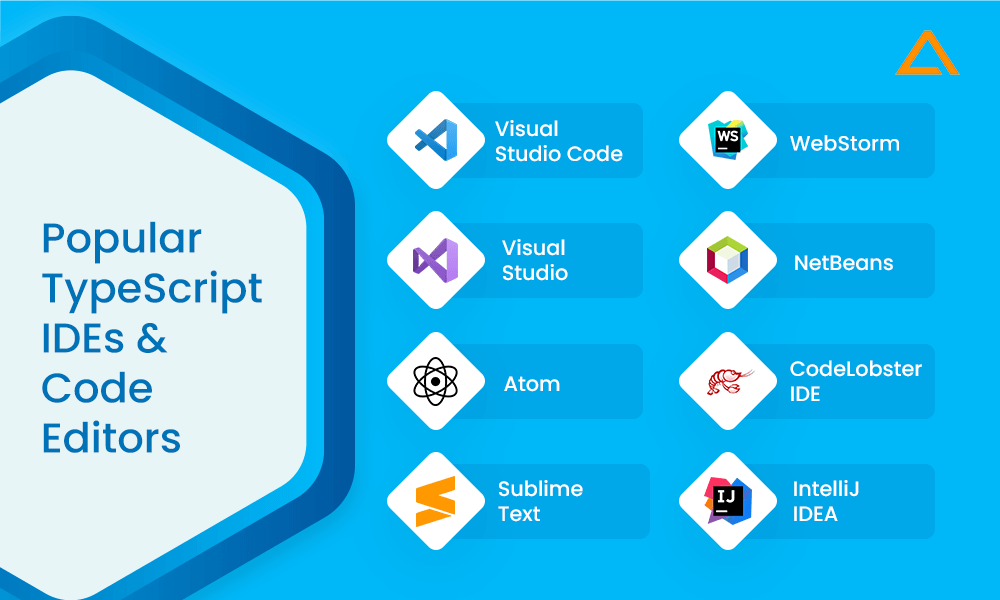 TypeScript Code Editor