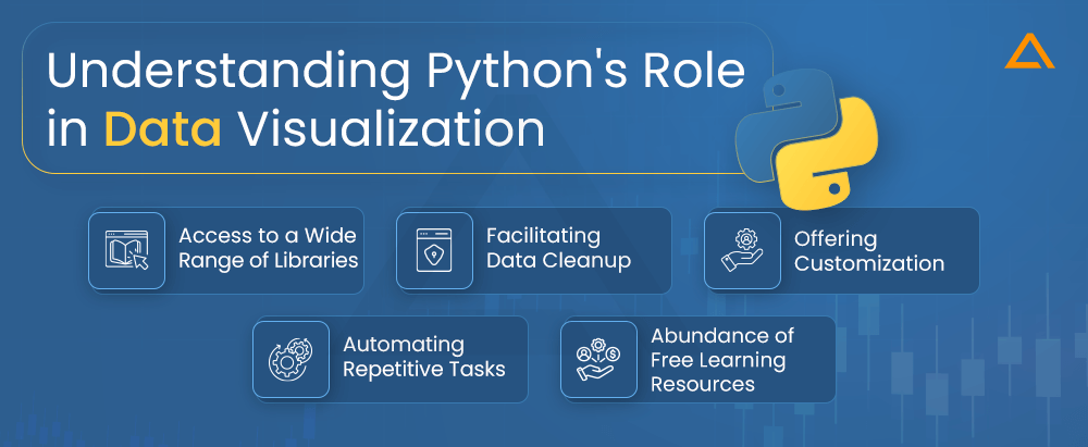 Understanding Pythons Role in Data Visualization