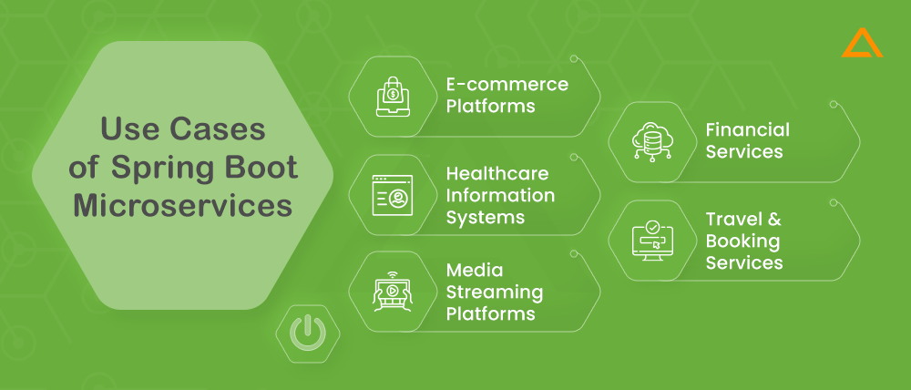 UseCases of Spring Boot Microservices