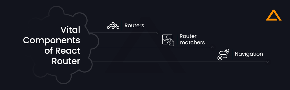 Vital Components of React Router