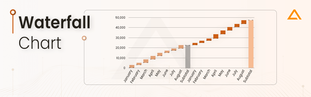 Waterfall Chart