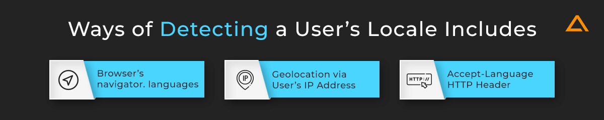 Ways of Detecting a User’s Locale Includes