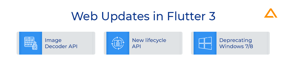 Web Updates in Flutter 3