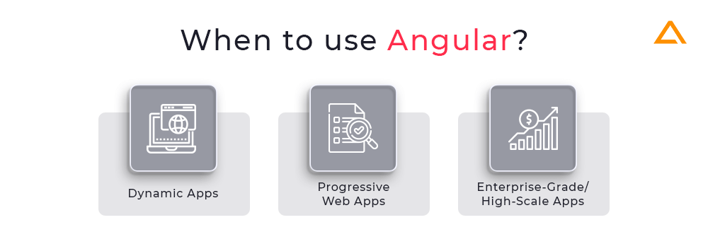 market share angular vs react