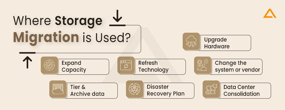 Where Storage Migration is Used