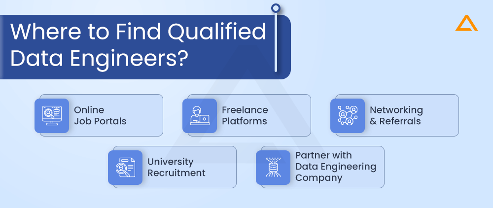 Where to Find Qualified Data Engineers