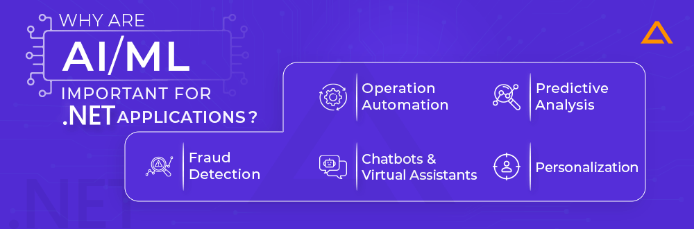 Why are AI & ML important for DotNet App