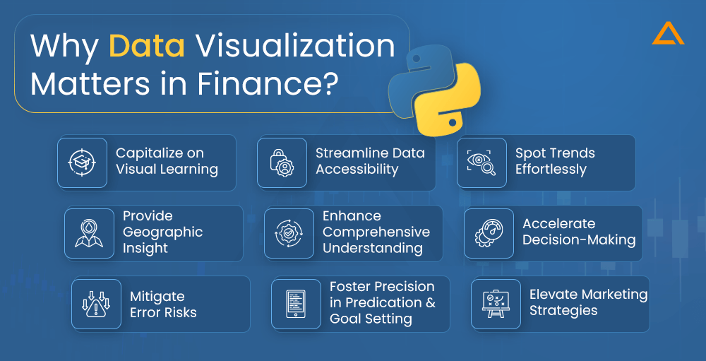 Why Data Visualization Matters in Finance