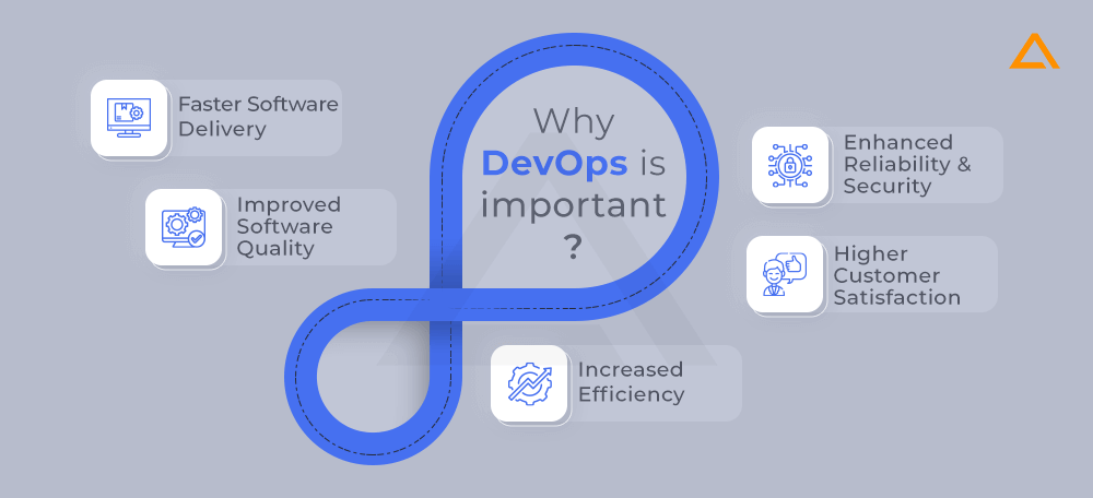 Why DevOps is important