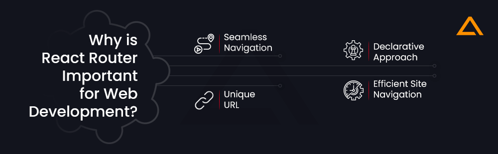Why is React Router Important for Web Development