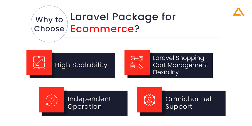 Why to choose Laravel Package for Ecommerce Requirements