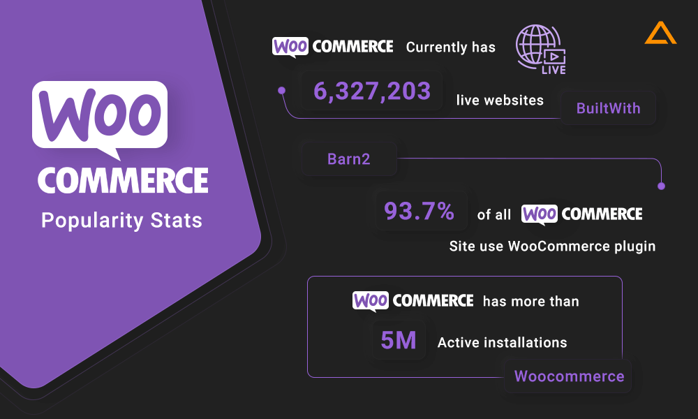 WooCommerce Popularity Stats